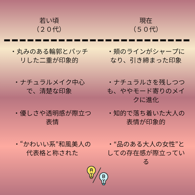 alt="稲森いずみさんの比較表"